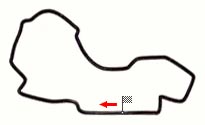 Albert Park Circuit